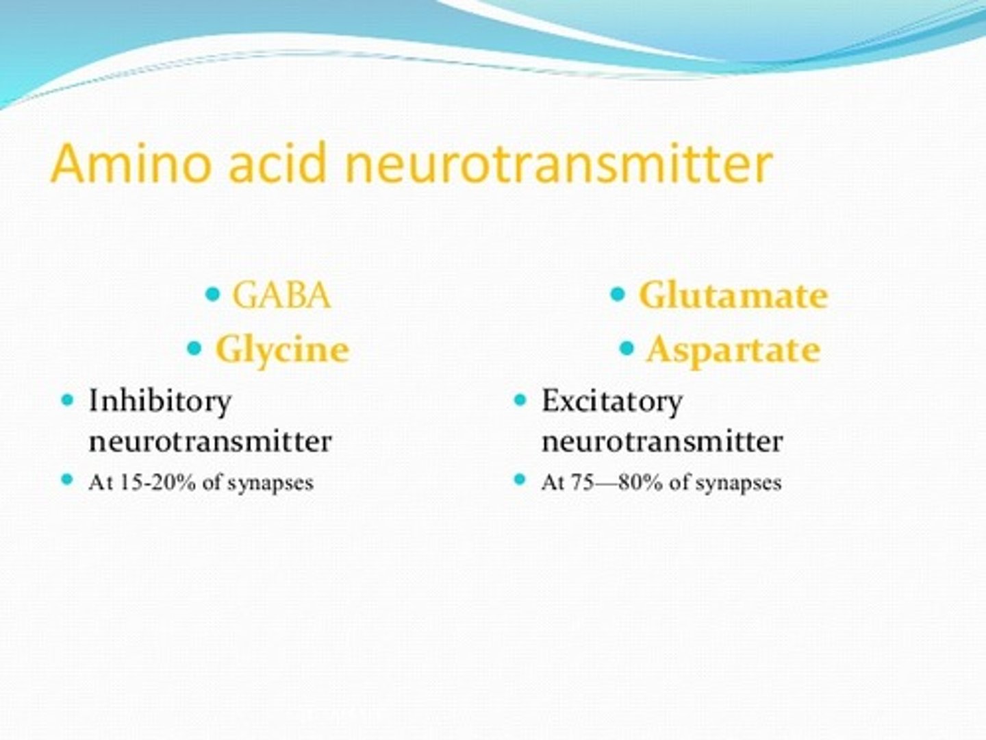 <p>(D) I and II only</p><p>While all three amino acids are neurotransmitters, only I and II describe them correctly with their function. Glutamate is mostly excitatory. GABA and Glycine are mostly inhibitory.</p>