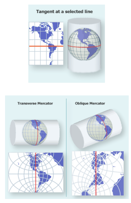 <p>Aspect: the orientation of the developable surface.</p><p>Normal Aspect: the standard line is the equator.</p><p>Transverse Aspect: the standard line is a meridian.</p><p>Oblique Aspect: the standard line is a great circle other than the equator or prime meridian. </p>