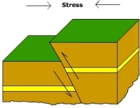What fault is this?