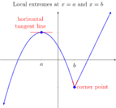 One of the three ways for lim(x→c) f(x)-f(c)/x-c not to exist. Happens when the lim approaching from the left does not equal the limit approaching from the right, which creates a ____ at (c, f(c)).
(2.2)