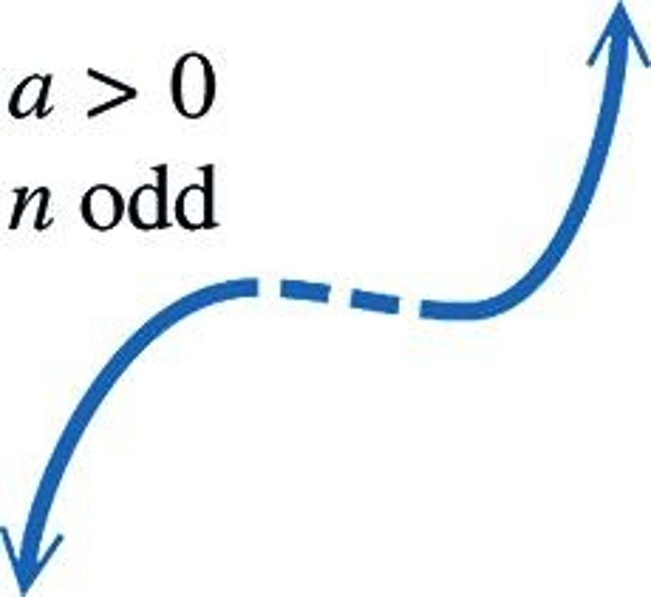 <p>The graph is stretched vertically if a > 1.</p>