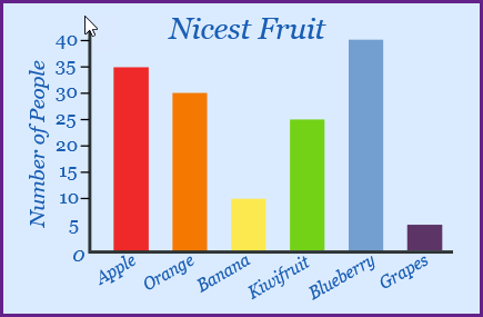 <p>What type of data is depicted in the plot?</p>