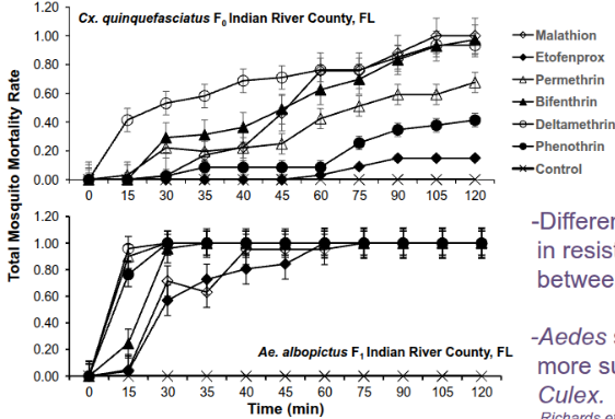 <p>aersol spraying works in the field</p>