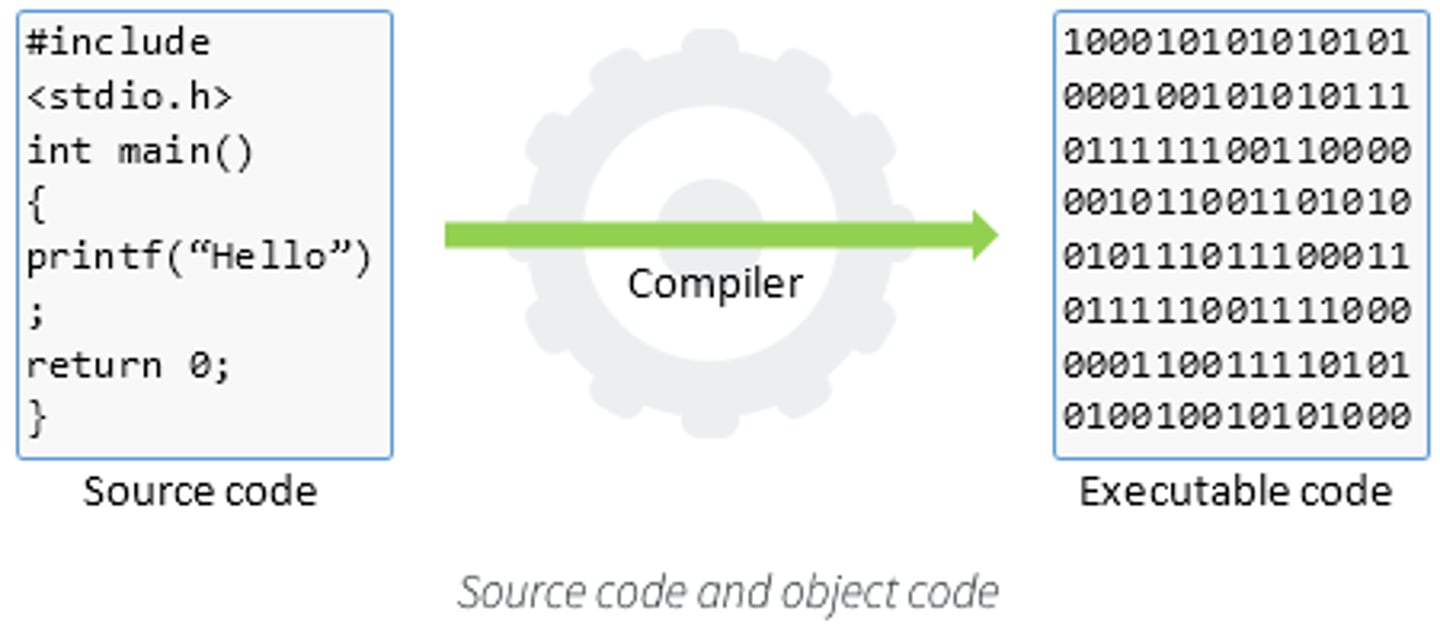 <p>/koʊd/ Quy định, điều lệ, mật mã</p>