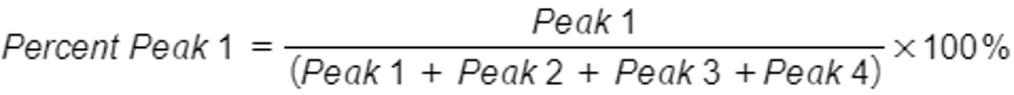 <p>% P1 = aP1 / (aP1 + aP2 + aP3 ...) x 100%</p><p>a = area under curve</p><p>P = peak</p>