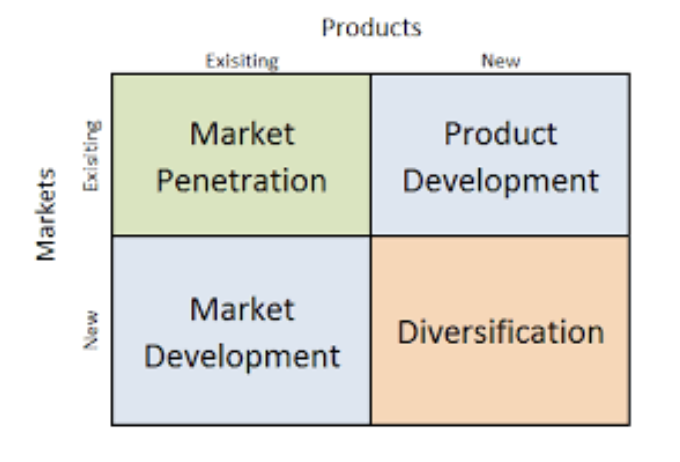 <p>what is this&nbsp;</p>