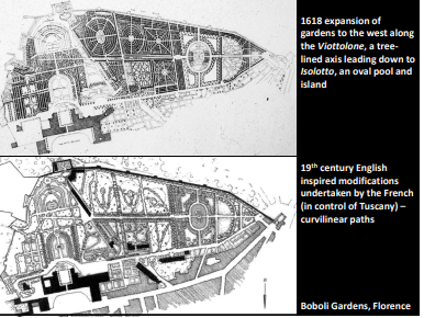 <ul><li><p><span>Former quarry site</span></p><ul><li><p><span>Bowl shade</span></p></li><li><p><span>Stadium: pliny hippodrome garden could've been inspo</span></p></li></ul></li><li><p><span>Primary axis: pools, sculptures, gardens</span></p></li><li><p><span>Secondary axis</span></p></li><li><p><span>Typical renaissance ideals</span></p></li><li><p><span>Curving forms</span></p></li><li><p><span>Show off wealth and status of medici family</span></p><ul><li><p><span>Also shows power and wealth that they have in other countries</span></p></li></ul></li><li><p><span>Obelisk in center shows power and catholicism</span></p></li><li><p><span>Series of terraces</span></p></li><li><p><span>Allee</span></p></li><li><p><span>Neoclassical statues</span></p></li></ul>