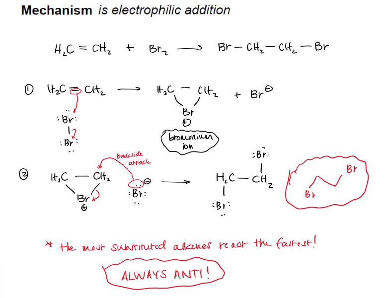<p>*the most substituted alkenes react the fastest!</p>