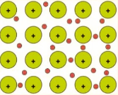 <p>metallic solids</p>