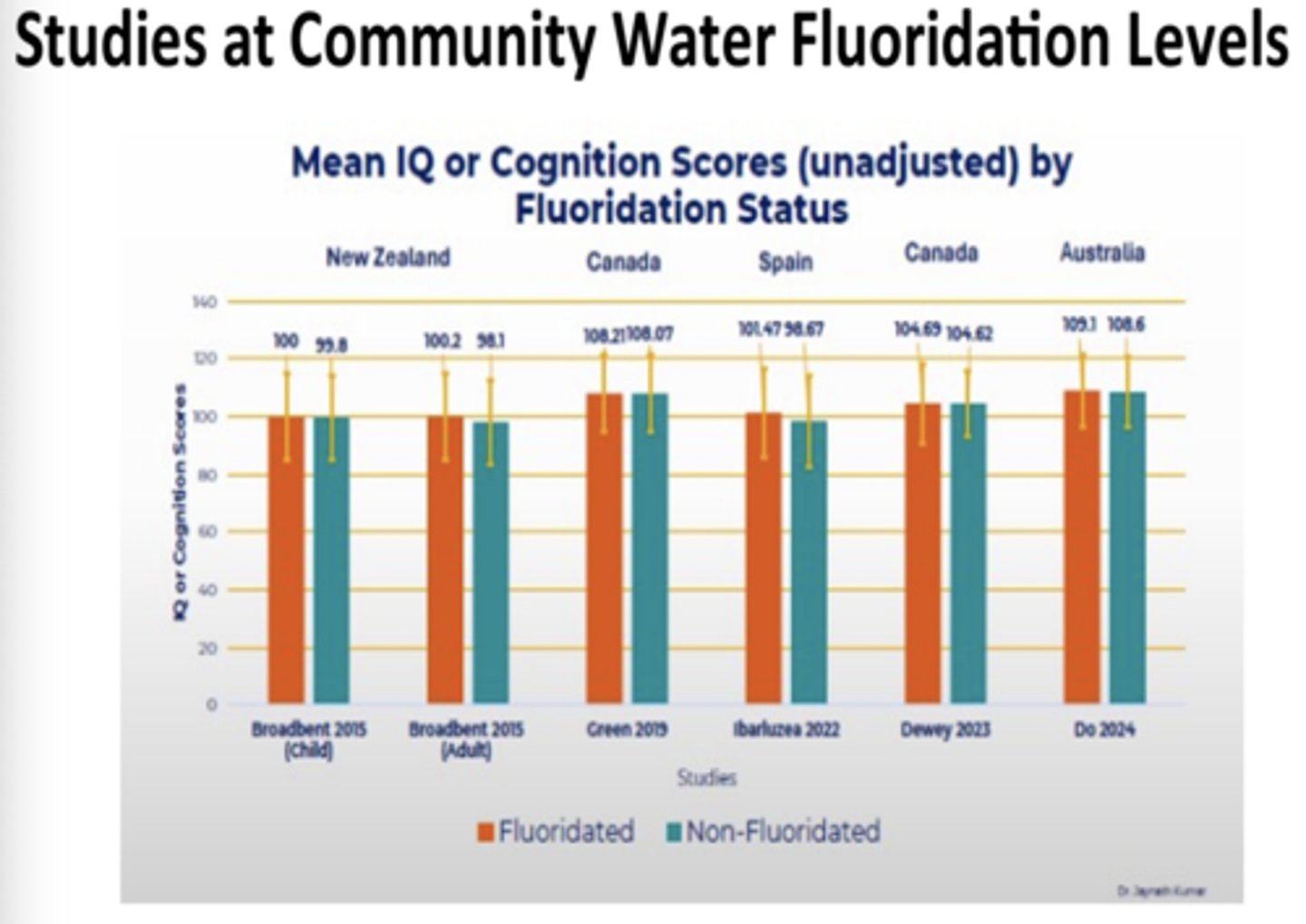 <p>Consistant evidence when we are talking about non-fluoridated and fluoridated that there is no concerned</p>