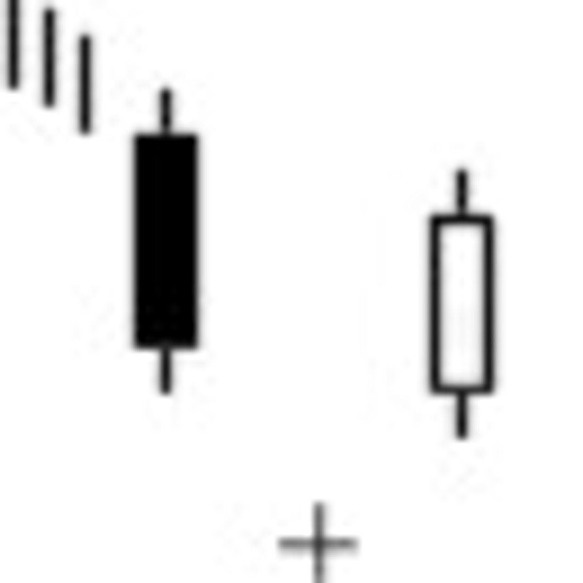 <p>A rare reversal pattern characterized by a gap followed by a Doji, which is then followed by another gap in the opposite direction. The shadows on the Doji must completely gap below or above the shadows of the first and third day.</p>