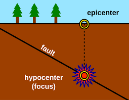 <p>Hypocenter (focus)</p>