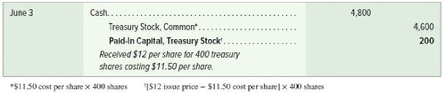 <p>The sale does not affect total stockholders' equity.</p>