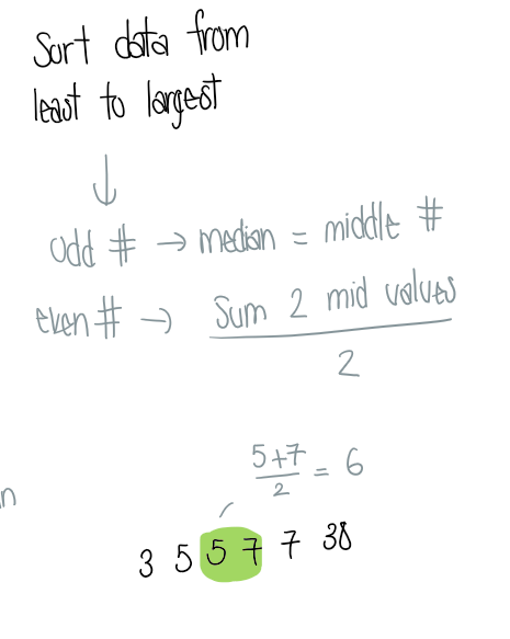 <p>The midpoint of the data</p><ul><li><p>sort data from smallest to largest → median is value in the middle</p></li><li><p>If the data is even numbered = sum 2 mid values / 2</p></li><li><p>insensitive to extreme values</p></li></ul><p></p>