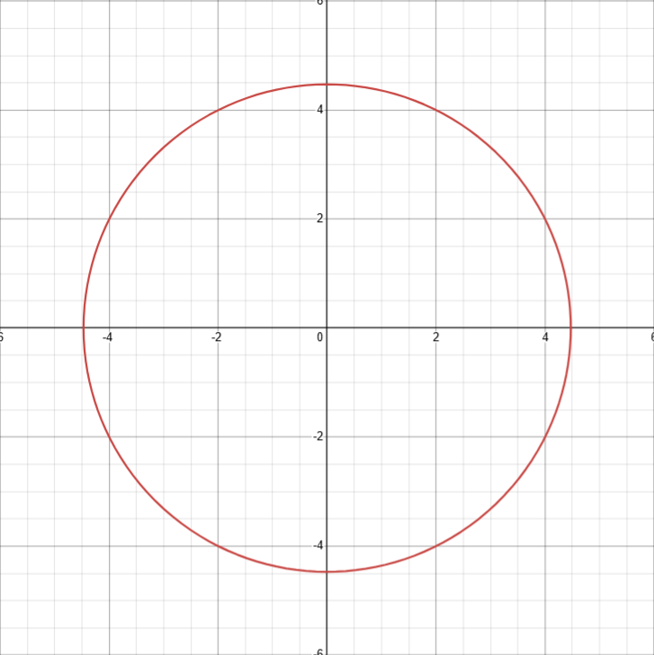 <p>(x - a)<sup>2</sup> + (y - b)<sup>2</sup> = r<sup>2</sup></p><p>r = radius</p><p>centre is (a,b) but remember to swap the signs</p>