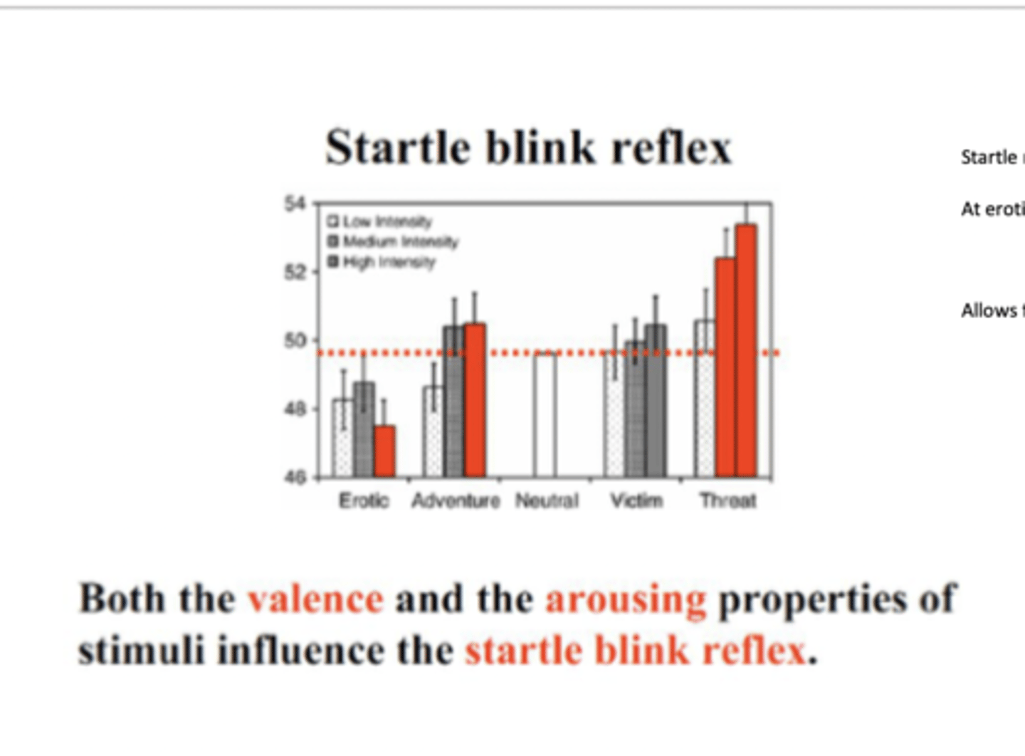 <p>- ubiquitous, cross-species response to abrupt and intense stimulation</p><p>- allows for specific hypothesis testing and generalisability of results bcz startle reflex neurobiology is well understood</p><p>- automatic measure, cant intentionally control</p><p>- unlike other ANS measures, it distinguishes between arousal and valence e.g. scared arousal (increase startle reflex) vs sexual arousal (decrease startle reflex)</p>