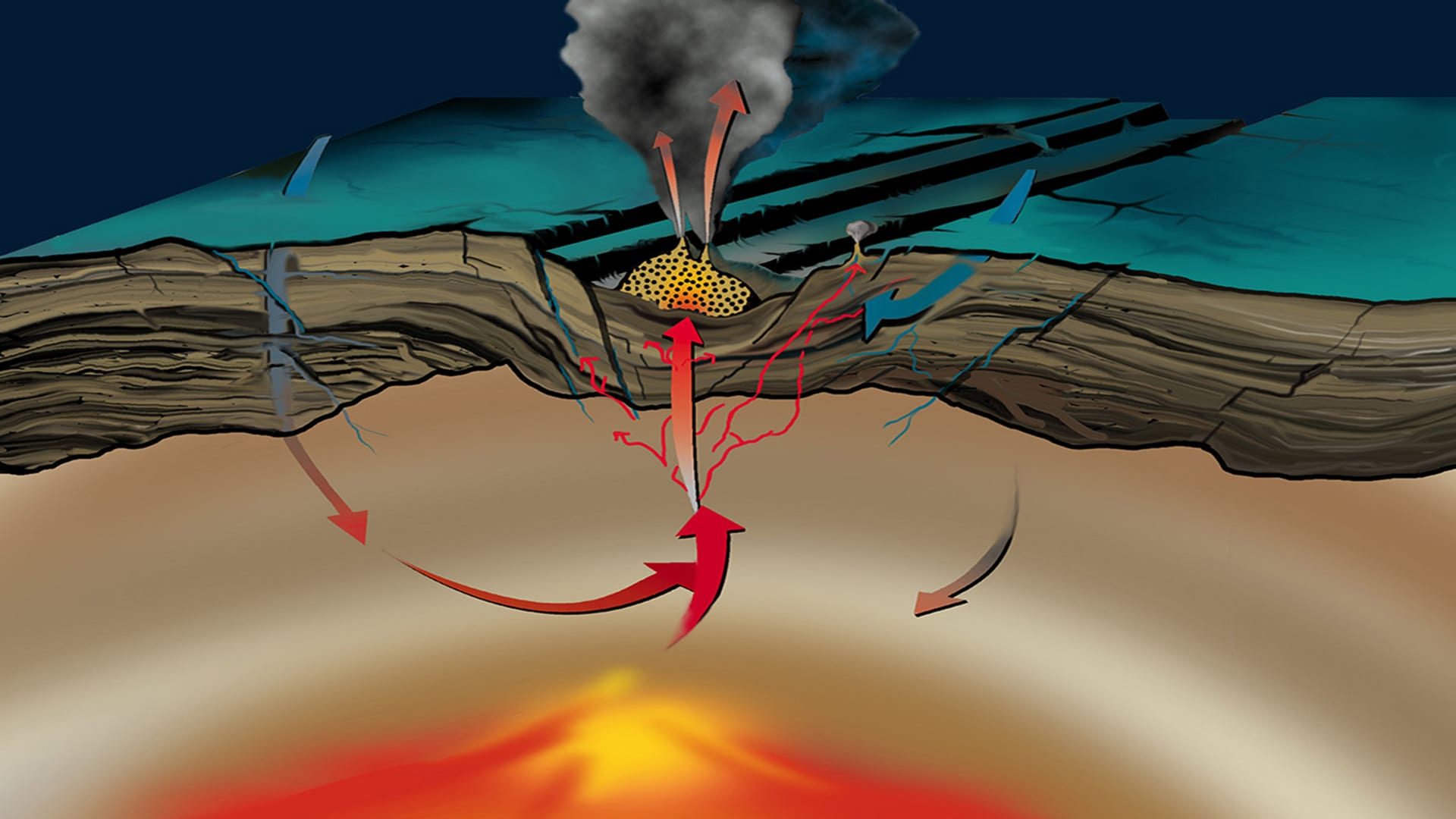 <p>Requires 100C(high heat) and ins found in hydrothermal vents</p>