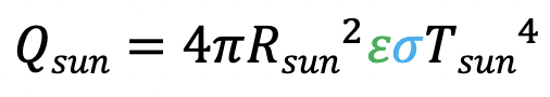 Stephan Boltzmann’s Law

* this answer is energy per square unit
* you then **multiply it by the entirety of the Sun’s surface area**
* Qsun = total energy leaving the sun
* the sun’s albedo 𝜀 is \~1
  * 4𝜋𝑅𝑠𝑢𝑛^4 is the surface area
  * 𝜀𝜎𝑇𝑠𝑢𝑛^4 comes from SBL

\
Unit: Watts