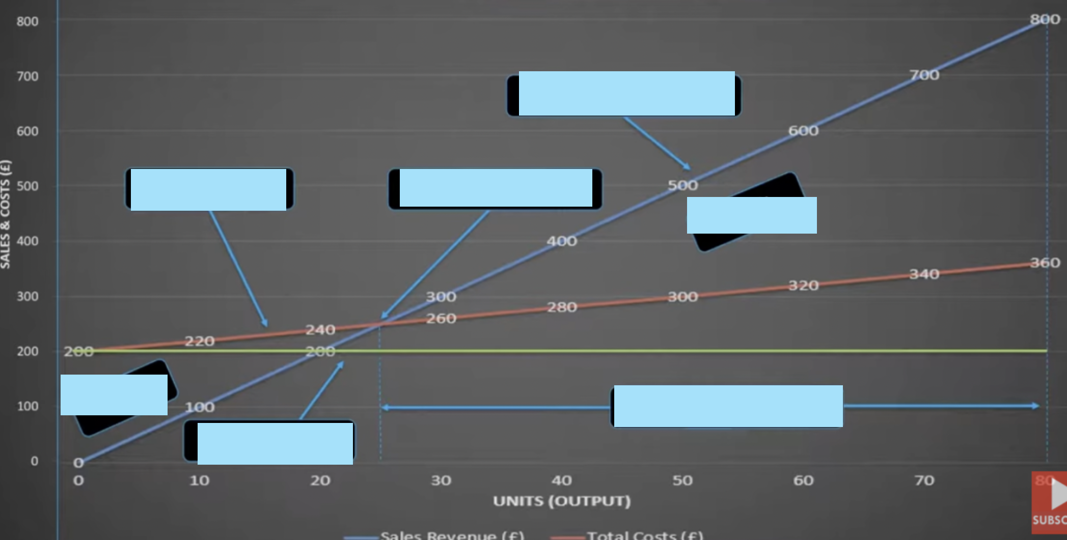 <p>Label this break even graph</p>