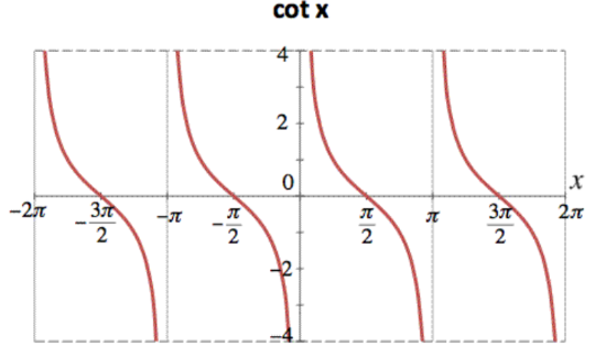 <p>(-∞, ∞), except integers of π (x ≠ kπ) </p>