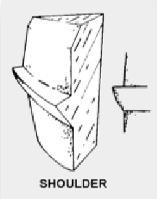 <p>sharp 90*angle</p>