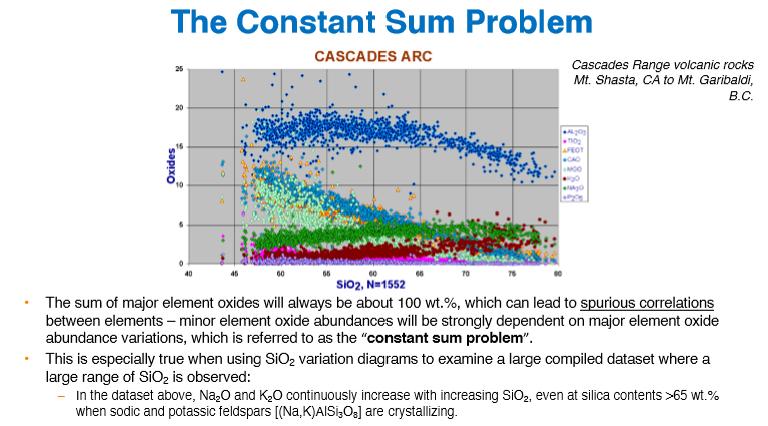 <p>Minor element oxide abundances will strongly depend on major element oxide abundance variations, creating spurious correlations (since the sum will always be ~100%)</p>