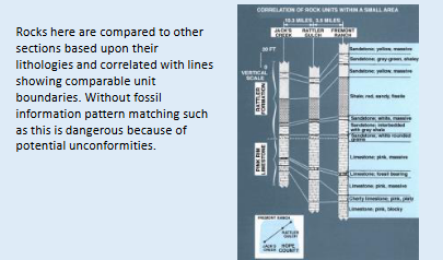 <p><span><br>The relative geologic time scale is a composite representation of the geologic record of numerous sites. Because of the removal of strata by erosion, periods during which sediments are not deposited, sparseness of sedimentary rock exposure, and other factors, the sedimentary record in any area only contains a small portion of the geologic record. As a consequence, a relative geologic time Scale requires a composite of geologic sections of different ages from a variety of</span><br><span>localities</span></p>