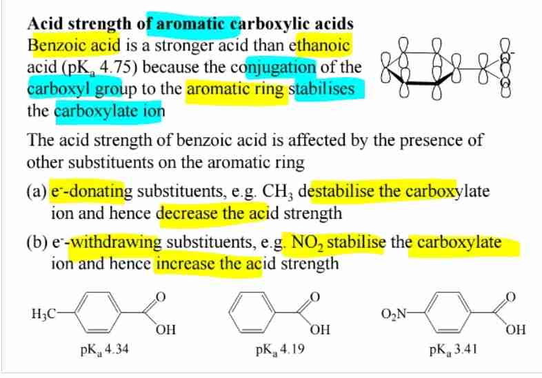 <p>Benzoic acid is more acidic than aliphatic acids due to conjugation with the aromatic ring.</p>