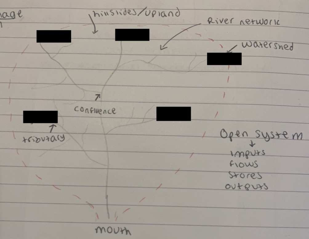 <p>what are the starts of all rivers called</p>