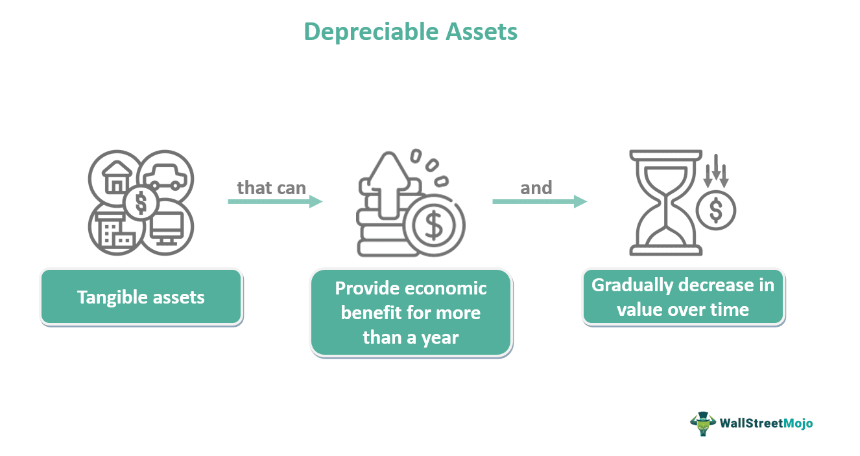 <p><span style="color: rgb(0, 29, 53)">Depreciation is a non-cash accounting process that allocates the cost of a tangible asset over its useful life as it wears out, becomes obsolete, or loses value over time. It reduces the asset's "book value" on the company's financial statements and allows businesses to take tax deductions, lowering overall taxes owed. Common depreciable assets include </span><strong><mark>machinery, vehicles, buildings, and office equipment</mark></strong><span style="color: rgb(0, 29, 53)">, while land is generally not depreciable.</span><span>&nbsp;</span></p>