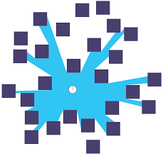 <p><span><span>Isovist analysis offers a way of geometrically describing the spaces and forms of a building which can be seen from a particular position. As such, it combines a consideration of both fixed, building-related factors, such as space and form, and temporal, experiential ones, such as visibility and the impact of movement. Isovists are part of a larger field of study known as visibility analysis, which is concerned with quantifying the relationship between vision and behavior.</span></span></p><p></p><p><span><span>The more complex shape of the third figure defines all the points in space, and therefore the potential people, that can be seen by any of the people in the convex space who can also see each other. We call this type of irregular, but well defined, shape a 'convex isovist'. Such shapes vary as we move about in cities, and therefore define a key aspect of our spatial experience of them. (hiller pg 153)</span></span></p><p><span><span>2D&nbsp;</span></span></p>