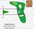 <ul><li><p><strong>99,9 %</strong> des coups dans la cible</p></li><li><p><strong>Processus 5 sigmas</strong></p></li></ul><p></p>