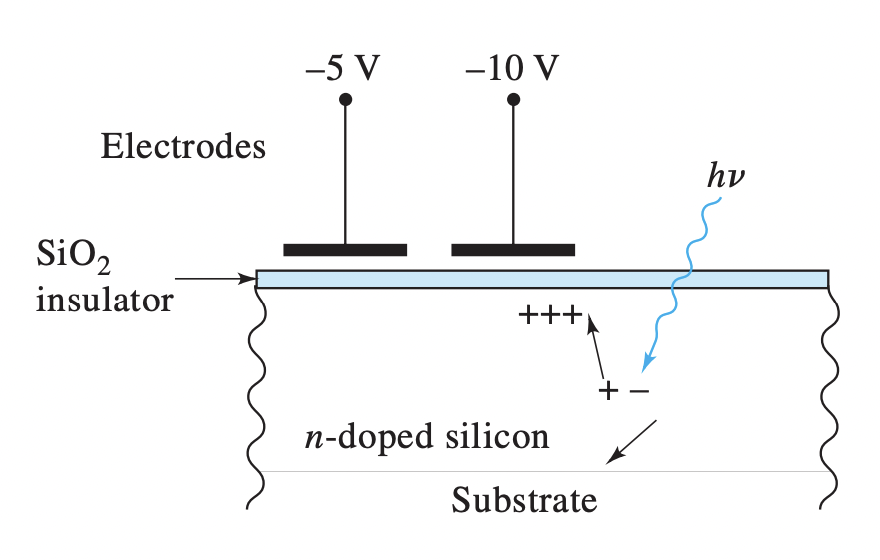 <p>Charge-transfer transducers - Definition</p>