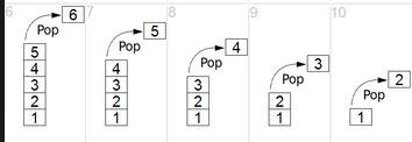 <p>Remove and return the element at the top of the stack, if it is not empty.</p>
