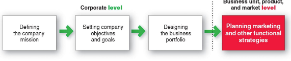 strategic planning steps