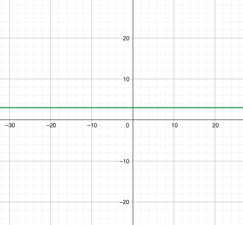 What type of function is this?