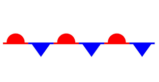 <p>What front does this symbol represent?</p>