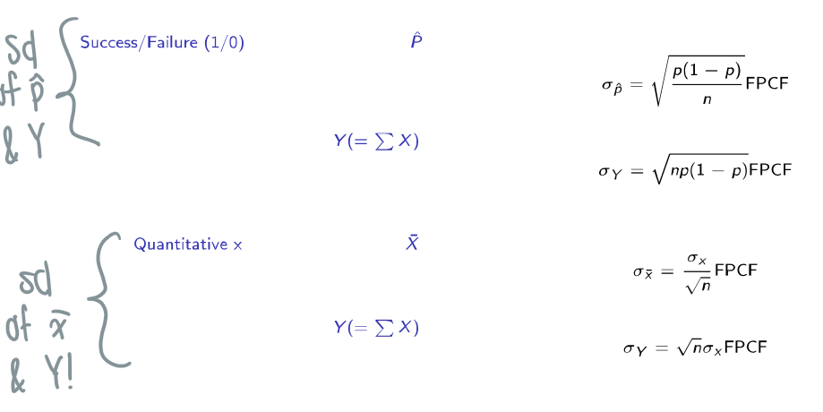 <p>Just multiply it with the sample standard deviation!</p><ul><li><p>acts as a multiplier that adjusts</p></li></ul><p></p>