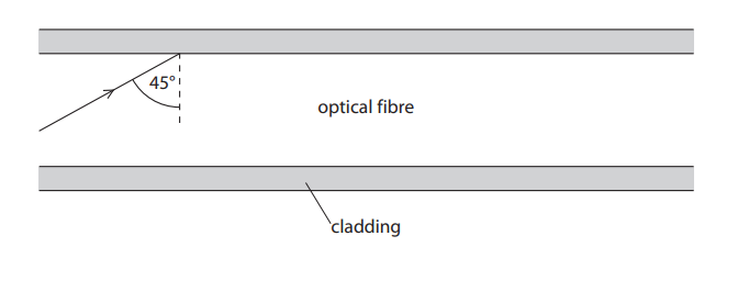 <p>Light travels through optical fibres by total internal reflection. The diagram shows a ray of red light in an optical fibre. The diagram is incomplete. Complete the path of the red light through the optical fibre. (2)</p>