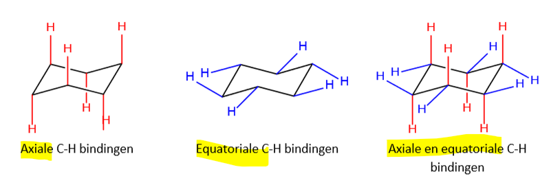 <p>axiale bindingen: loodrecht op de ring</p><p>equatoriale bindingen: de rest ligt min of meer in het vlak van de ring</p>