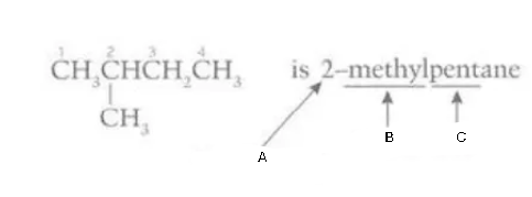 <p>Label this diagram</p>