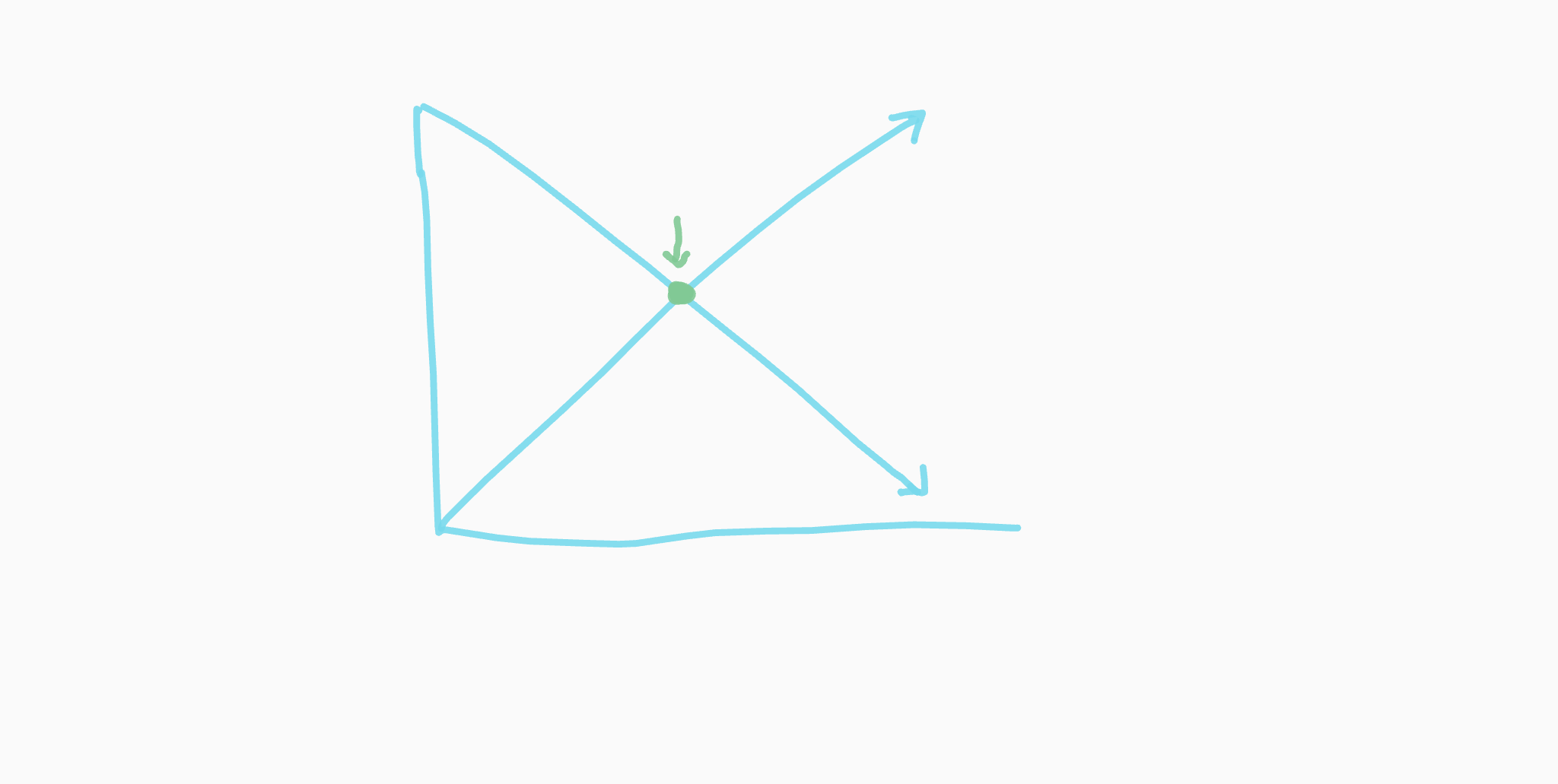  -the price where the quantity supplied equals the quantity demanded
-how capitalism determines price
-aka market price