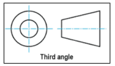 <p>What is an orthographic projection?</p>