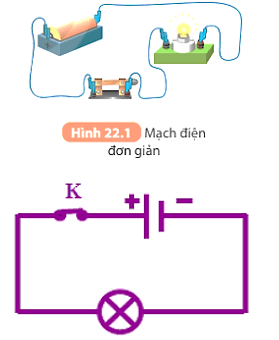 <p>a) Nguồn điện, dây điện, công tắc, bóng đèn<br>b) (ẢNH)</p>