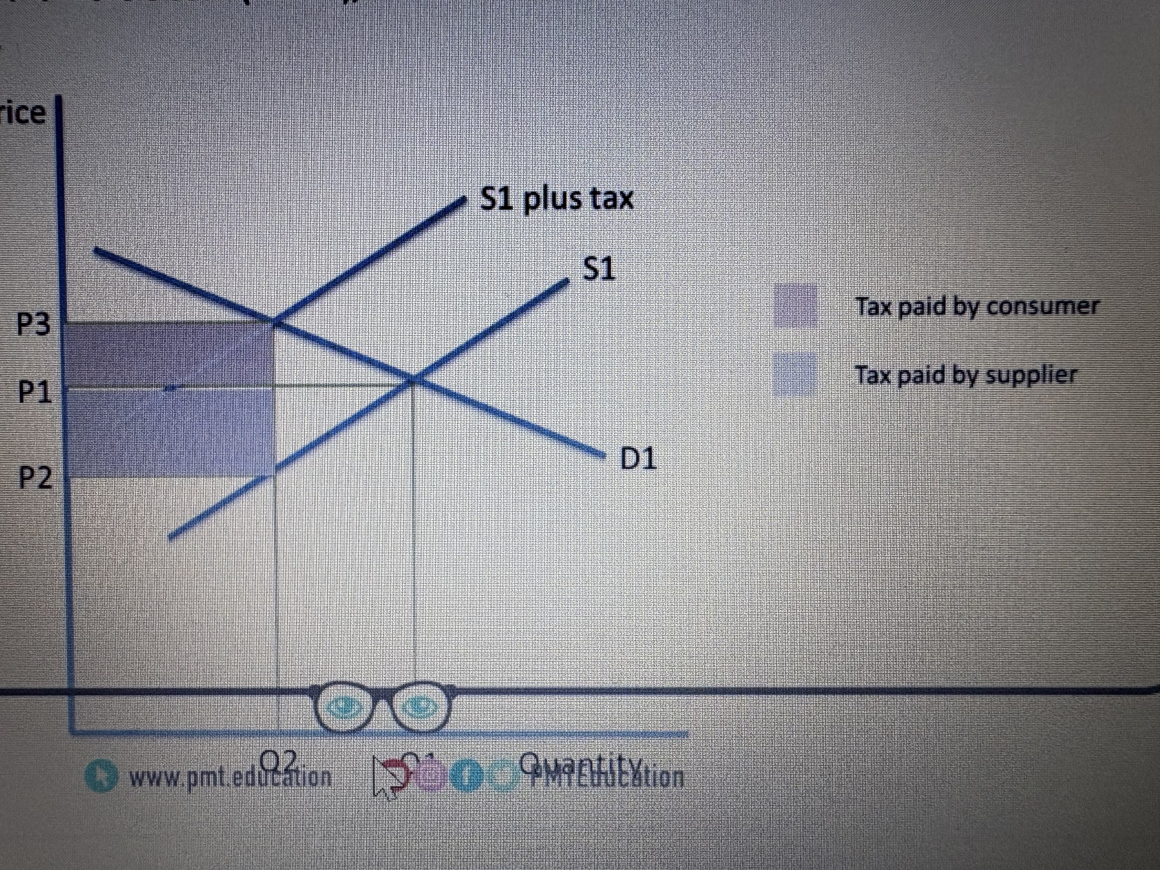 <p>Mainly on the supplier. But some on the consumer </p>