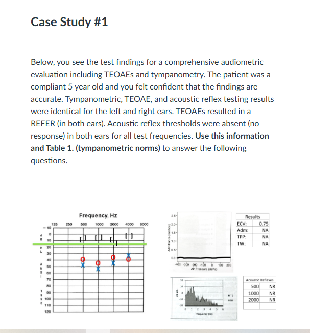 <p><span>Given these test findings, which of the recommendations below would you suggest to the patient/family?</span></p>