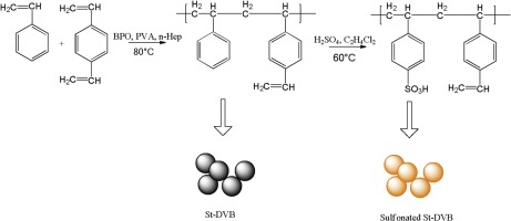 <p>Poly(styrene-co-divinylbenzene) Media:</p><p>Agarose vs poly(styrene-co-divinylbenzene) Media</p>
