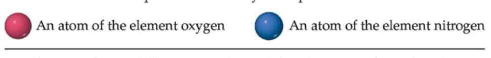 <p><u>Dalton’s Atomic Theory</u></p><p>Recite the postulate associated w/ the illustration</p><p></p>