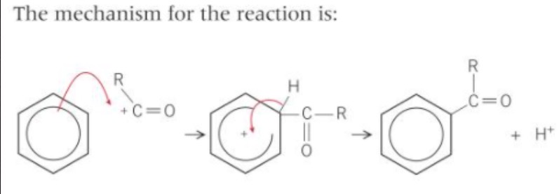 <p>Electrophilic substitution</p>