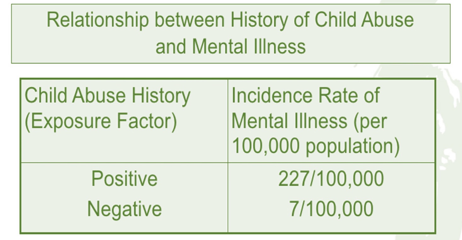 <p>Solve for and interpret the <strong>relative risk or risk ratio</strong></p>